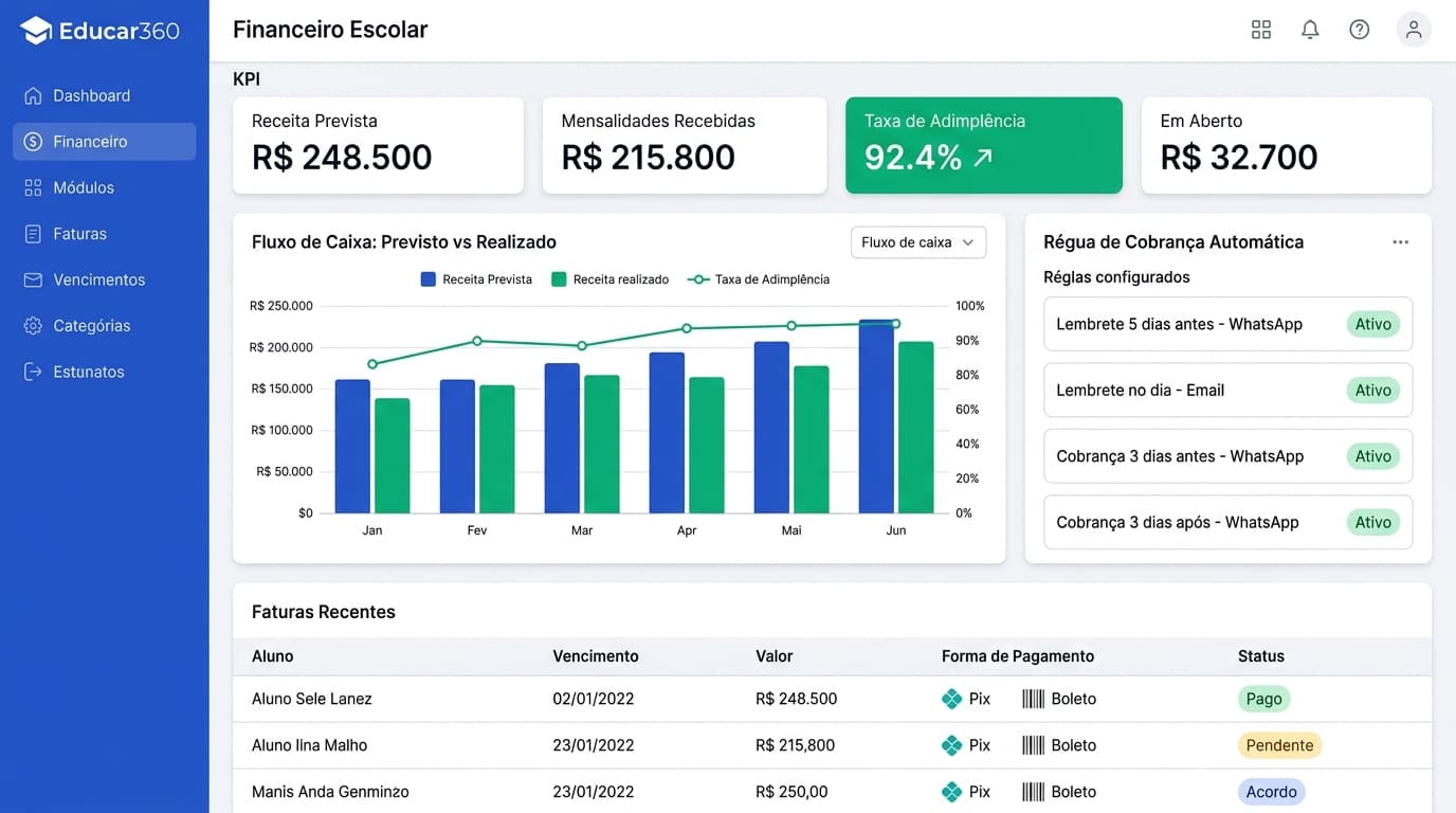 Painel Financeiro e Controle de Mensalidades