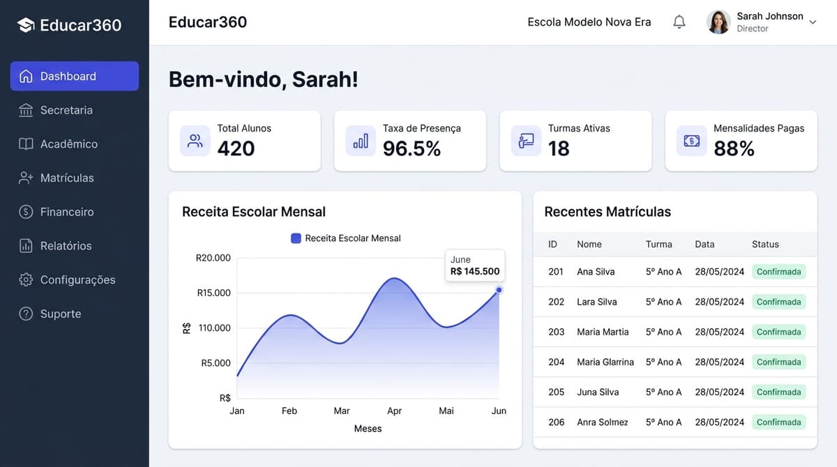 Interface do Dashboard Educar360
